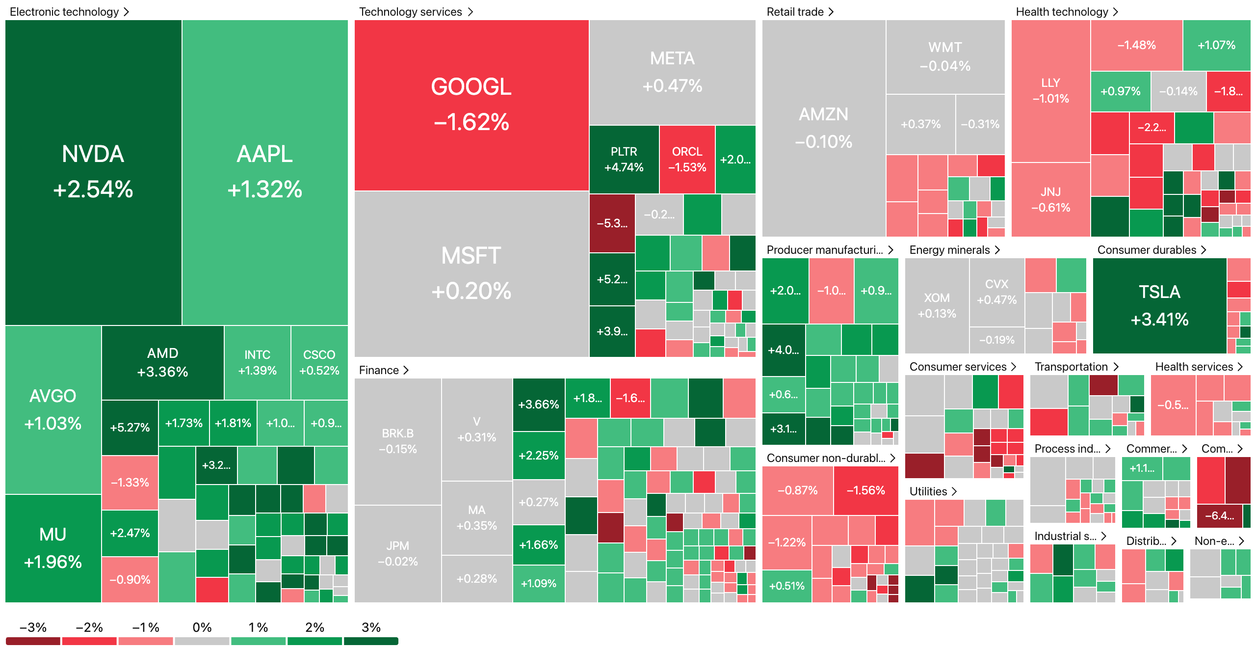 S&P 500收盘热力图 · 美东2026年10月21日 · TradingView原站无公司Logo文字版